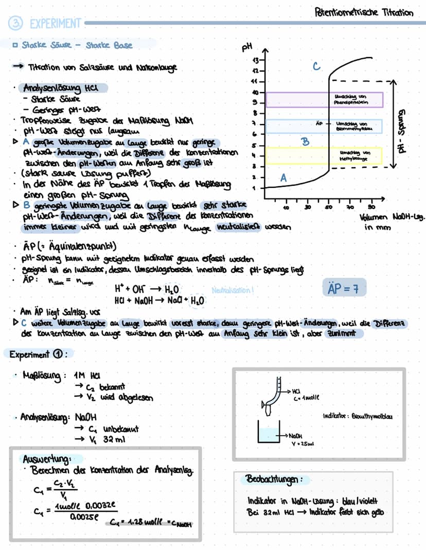 VERFAHREN
= MaBlösung wird bis zum Farbumschlag
mm-weise zu der Analyseulosung
getropft!
Die Titration ist eine Methode ders qualitativen
A