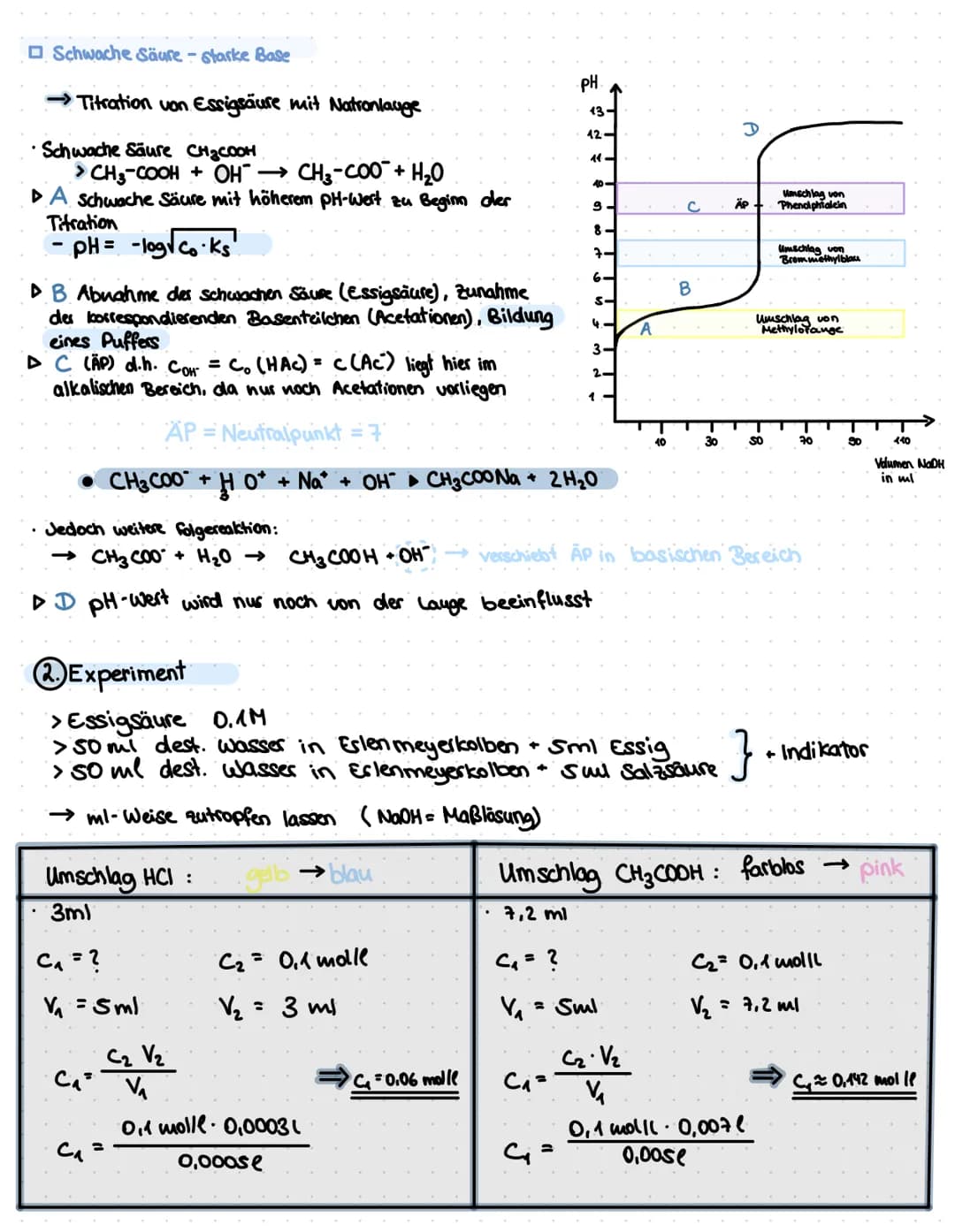  VERFAHREN
= MaBlösung wird bis zum Farbumschlag
mm-weise zu der Analyseulosung
getropft!
Die Titration ist eine Methode ders qualitativen
A