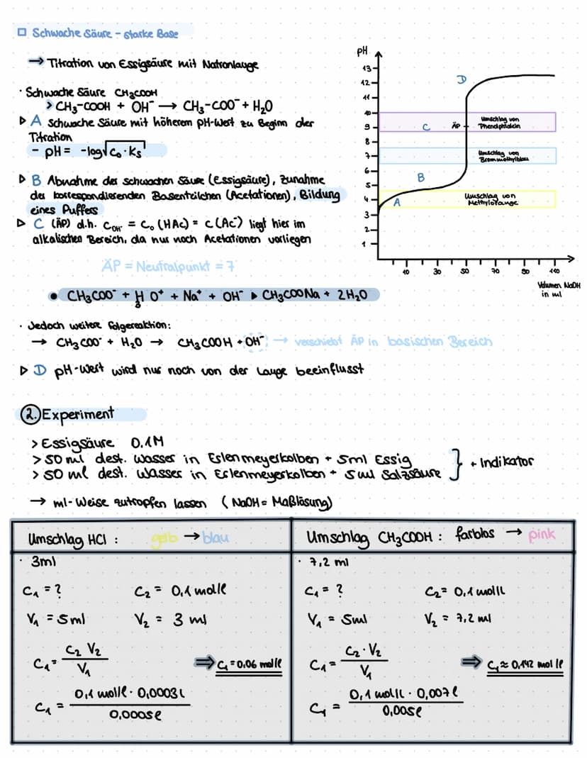  VERFAHREN
= MaBlösung wird bis zum Farbumschlag
mm-weise zu der Analyseulosung
getropft!
Die Titration ist eine Methode ders qualitativen
A