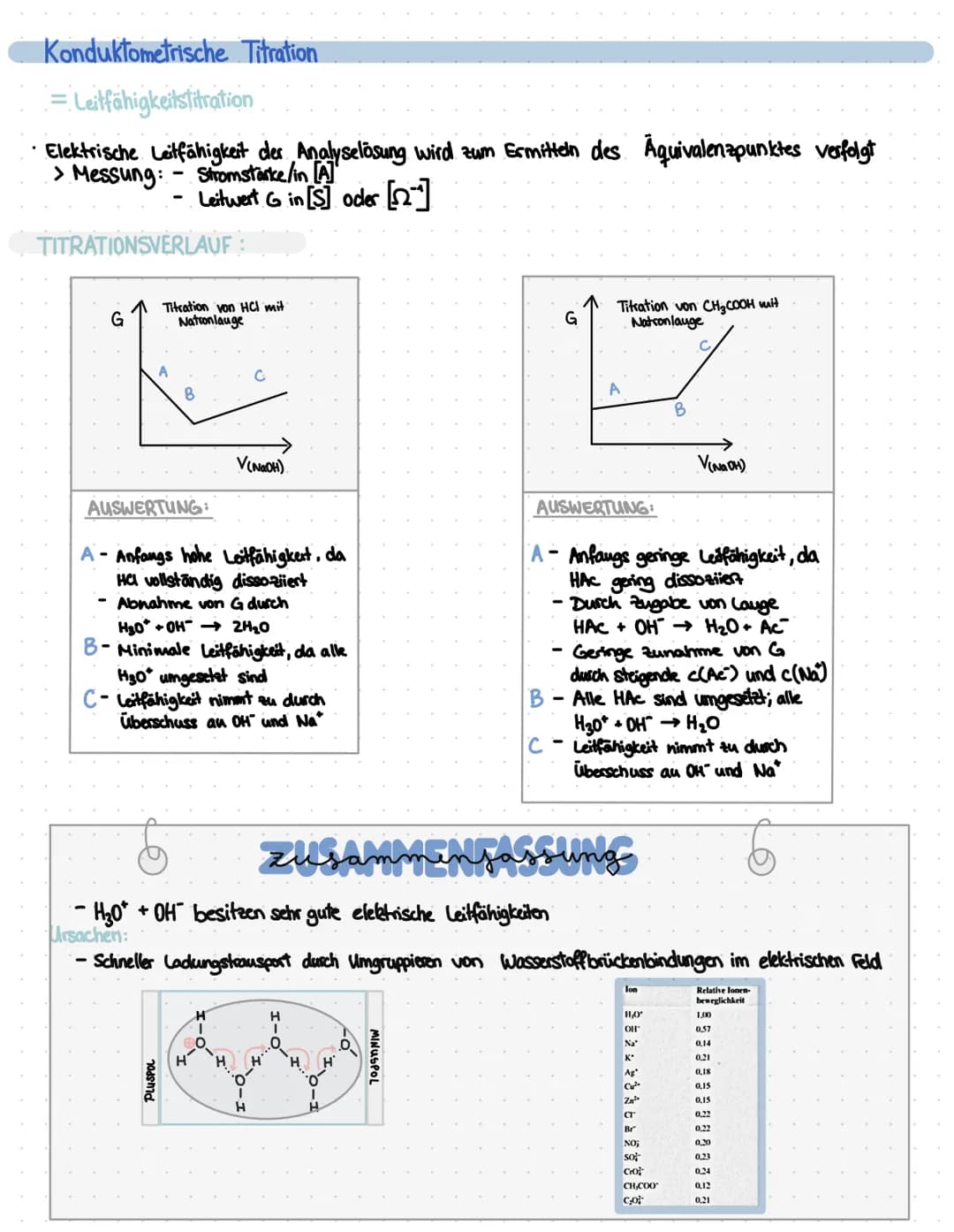  VERFAHREN
= MaBlösung wird bis zum Farbumschlag
mm-weise zu der Analyseulosung
getropft!
Die Titration ist eine Methode ders qualitativen
A