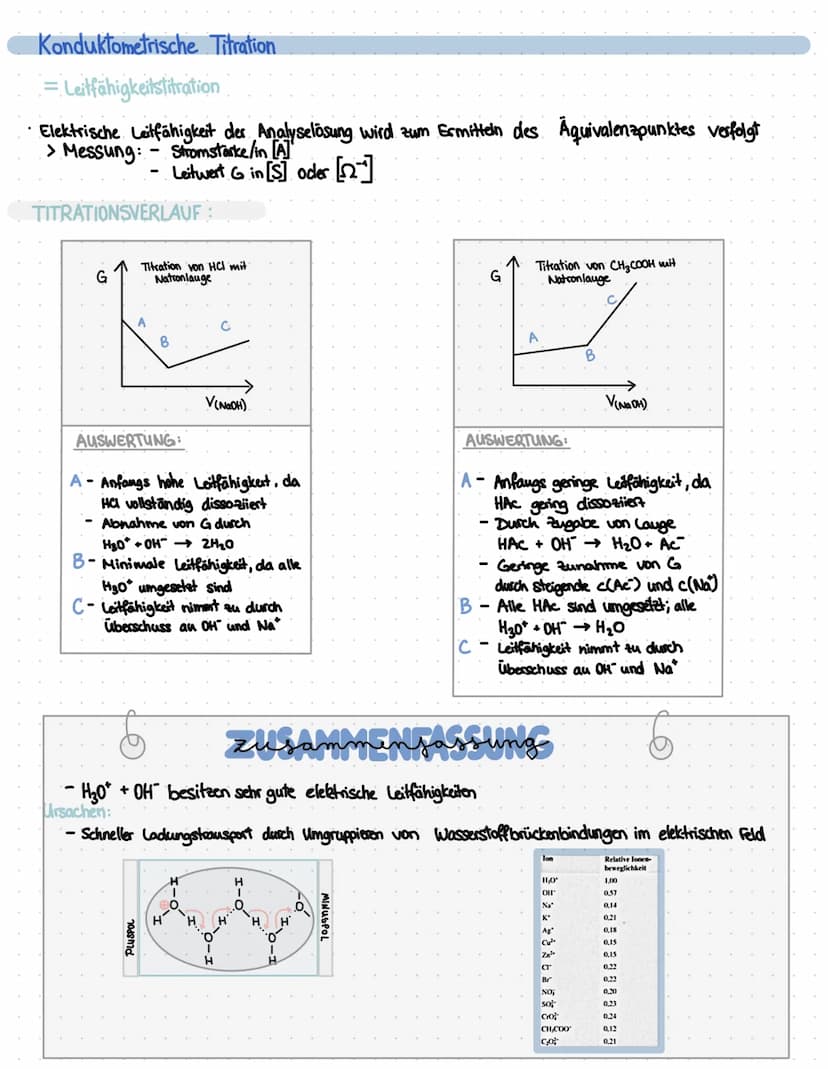  VERFAHREN
= MaBlösung wird bis zum Farbumschlag
mm-weise zu der Analyseulosung
getropft!
Die Titration ist eine Methode ders qualitativen
A