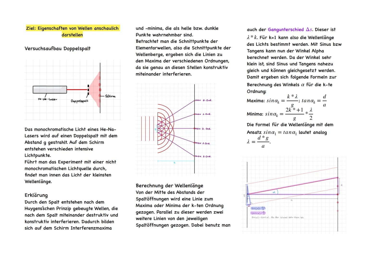 Ziel: Eigenschaften von Wellen anschaulich
darstellen
Versuchsaufbau Doppelspalt
He-Ne-Laser
Doppelspalt
Schirm
Das monochromatische Licht e