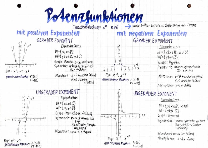 Lineare Funktionen
Funktionsgleichung: y=m⋅ x + n
Bsp f(x) = 2x-1.
f(x) = -2+1
-3
2x-1
−2+1
X
von dort diesen
Schritt befolgen
Zum Zeichnen: