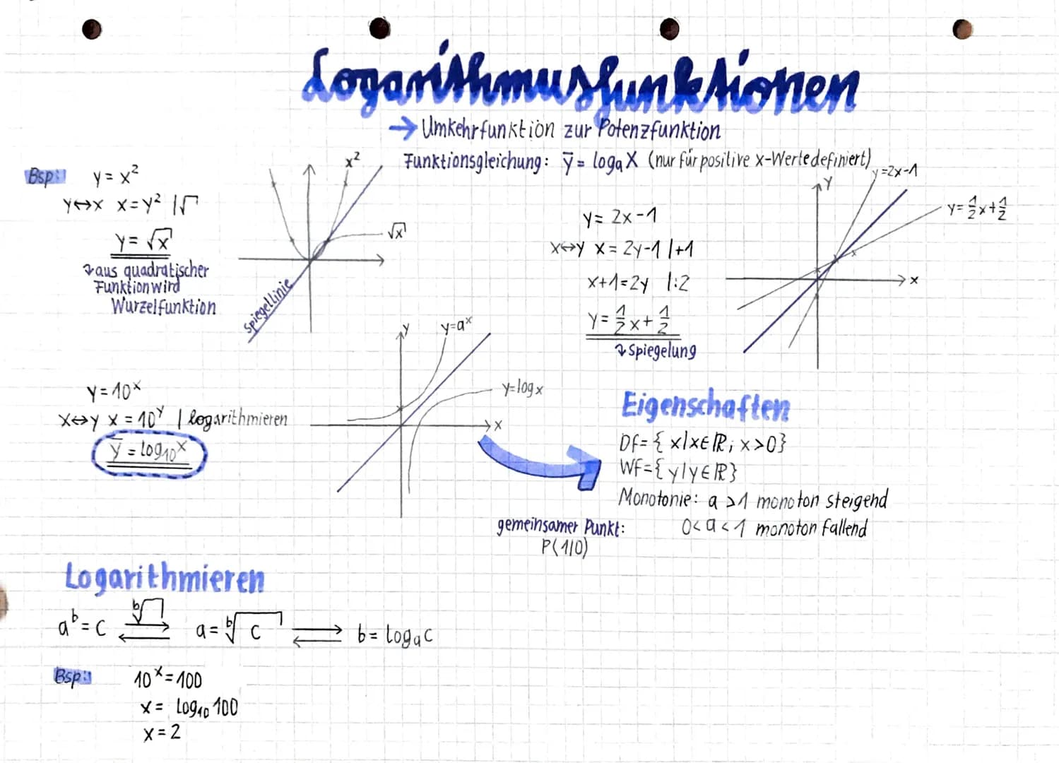 Lineare Funktionen
Funktionsgleichung: y=m⋅ x + n
Bsp f(x) = 2x-1.
f(x) = -2+1
-3
2x-1
−2+1
X
von dort diesen
Schritt befolgen
Zum Zeichnen: