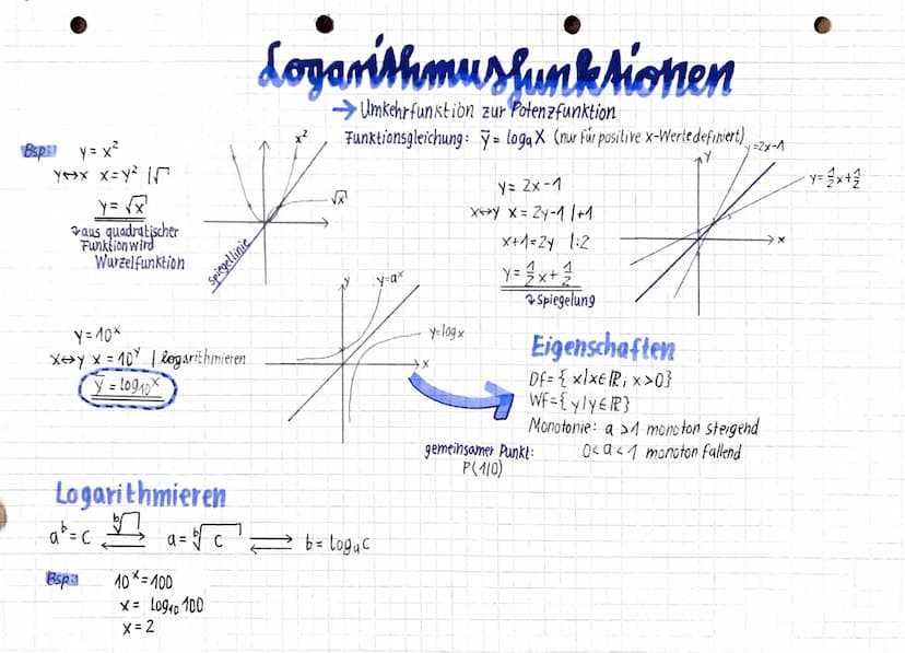 Lineare Funktionen
Funktionsgleichung: y=m⋅ x + n
Bsp f(x) = 2x-1.
f(x) = -2+1
-3
2x-1
−2+1
X
von dort diesen
Schritt befolgen
Zum Zeichnen: