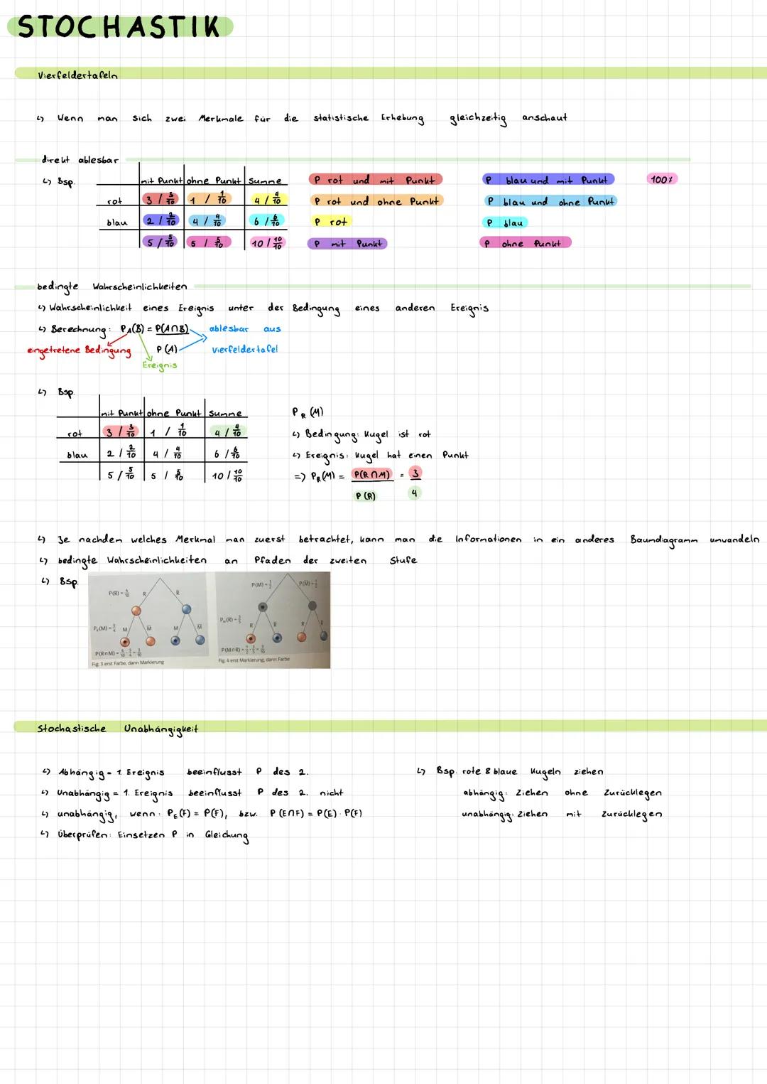 # STOCHASTIK

Wahrscheinlichkeitsverteilung

relative Haufigkeit: Ergebnisse von Datenerhebungen & Zufallsexperimente
hängen vom Zufall ab
k