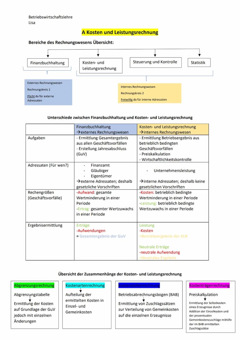 BETRIEBSWIRTSCHAFTSLEHRE
Klausurvorbereitung Betriebswirtschaftslehre
Lisa
Bereiche des Rechnungswesens Übersicht:
Finanzbuchhaltung
Externe