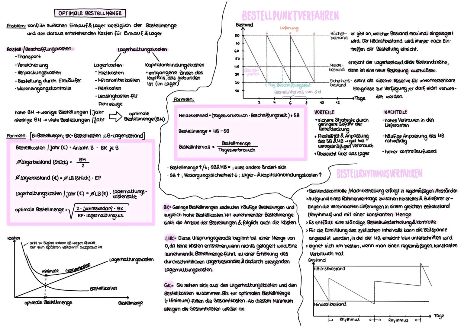 ```markdown
AUFGABEN
der HaWi
Beschaffung
Bestellungen machen
•Lieferanten auswählen
Logistik
Lagerung des Materials &
unserer Produkte
Lage