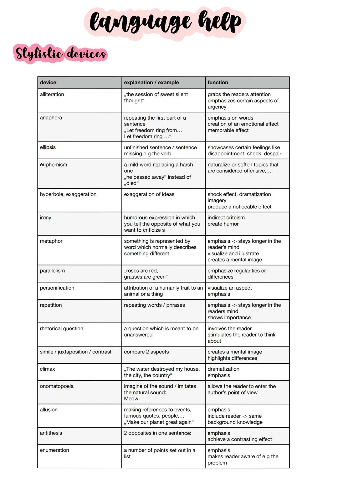 
<h2 id="texttypes">Text Types</h2>
<h3 id="nonfictionaltextanalysis">Non-fictional Text Analysis</h3>
<p>The analysis of non-fictional text