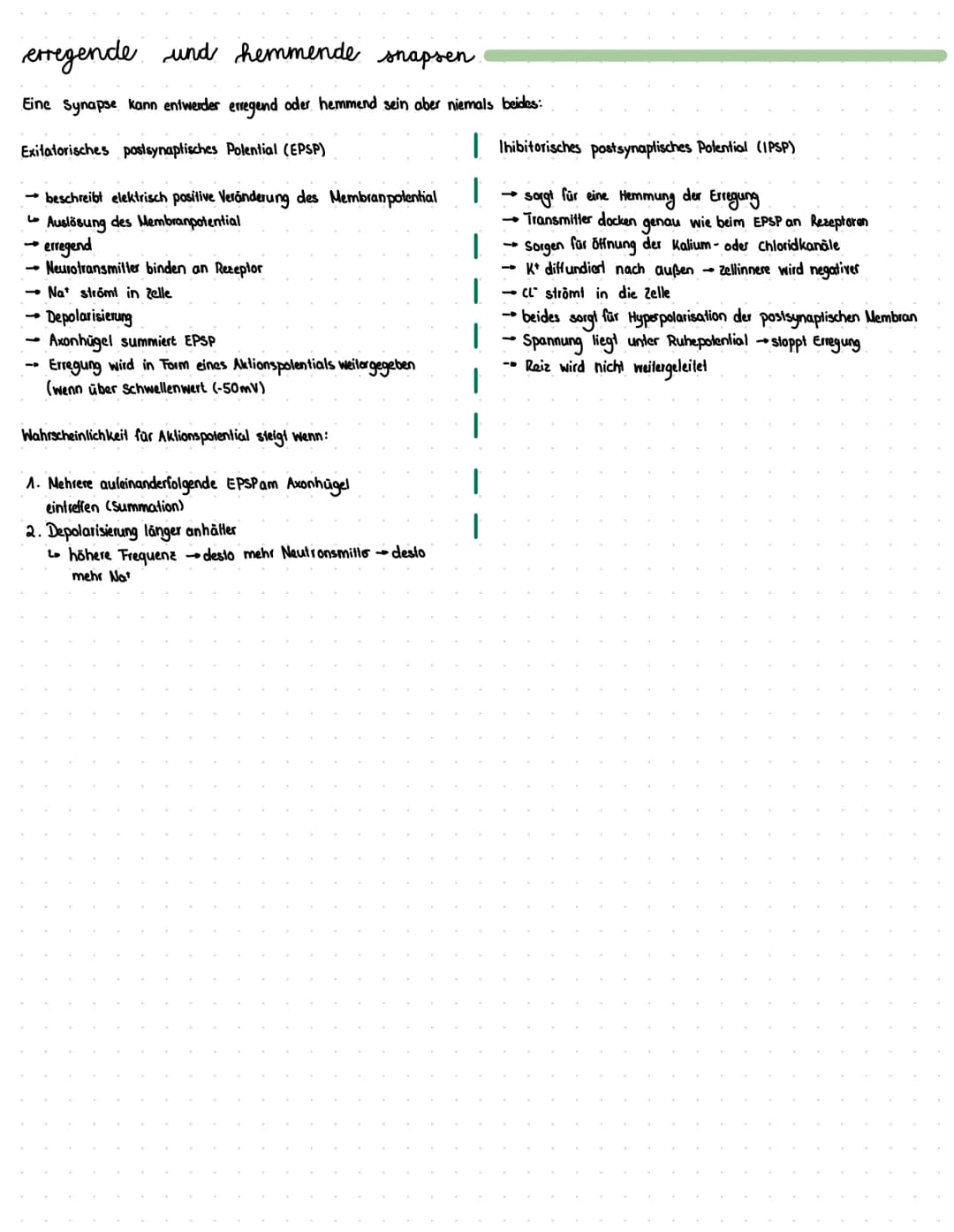 Reiz
Reaktion
akkustischer Reiz
Visueller Reie
olfaktorischer
Petz-ReaktIONS SCHEMA
affarentes/sensorisches Neuron
·Auge, Haul, Ohren, Zunge