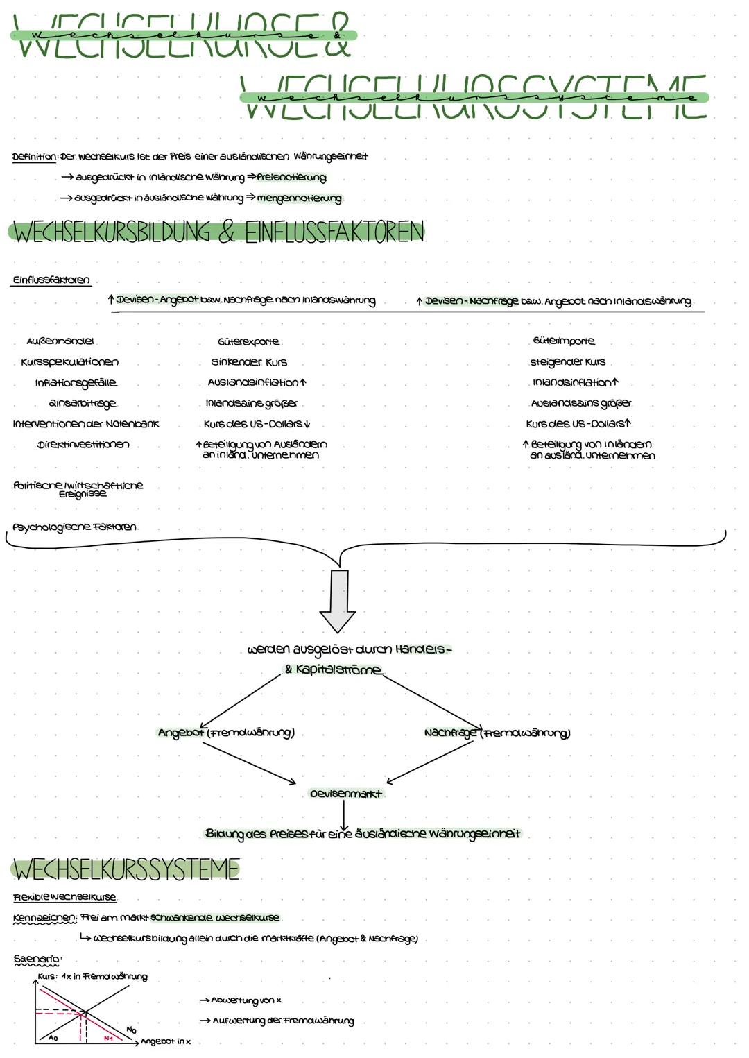 IECUCELULIOCEO
VVLCH JLLITUTULU
wechs
Einflussfaktoren
Definition: Der Wechselkurs ist der Preis einer ausländischen Währungseinheit
→ ausge