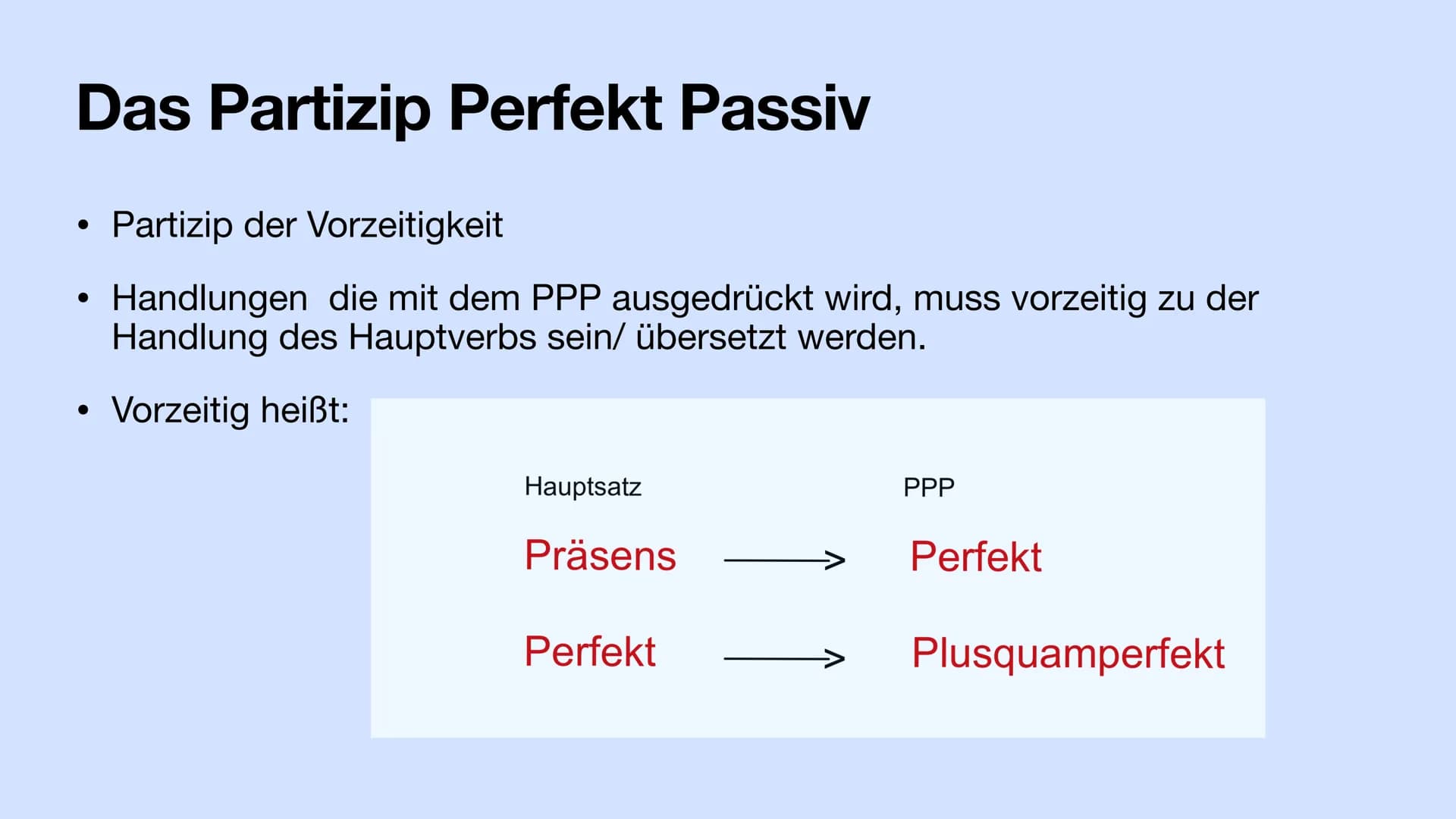 Das PPP
Das Partizip Perfekt Passiv Gliederung
• Das Partizip Perfekt Passiv
Regeln + Erkennungsmerkmal + Besonderheit
Bildung
Verwendung im