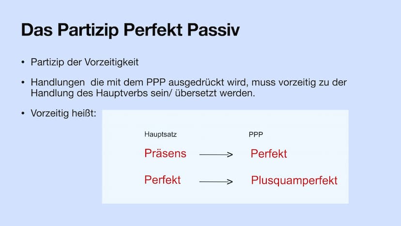 Das PPP
Das Partizip Perfekt Passiv Gliederung
• Das Partizip Perfekt Passiv
Regeln + Erkennungsmerkmal + Besonderheit
Bildung
Verwendung im