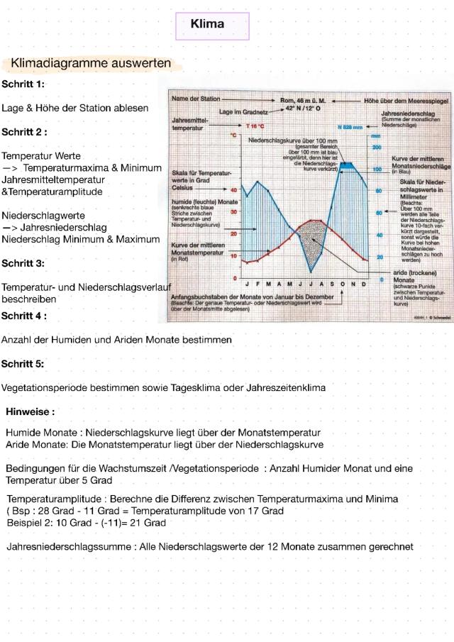 Know Klima,Relief,Vegetation  thumbnail