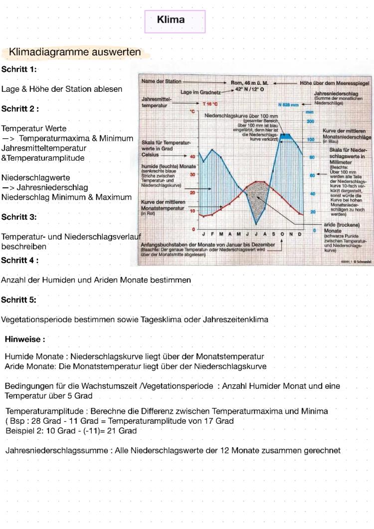 Know Klima,Relief,Vegetation  thumbnail