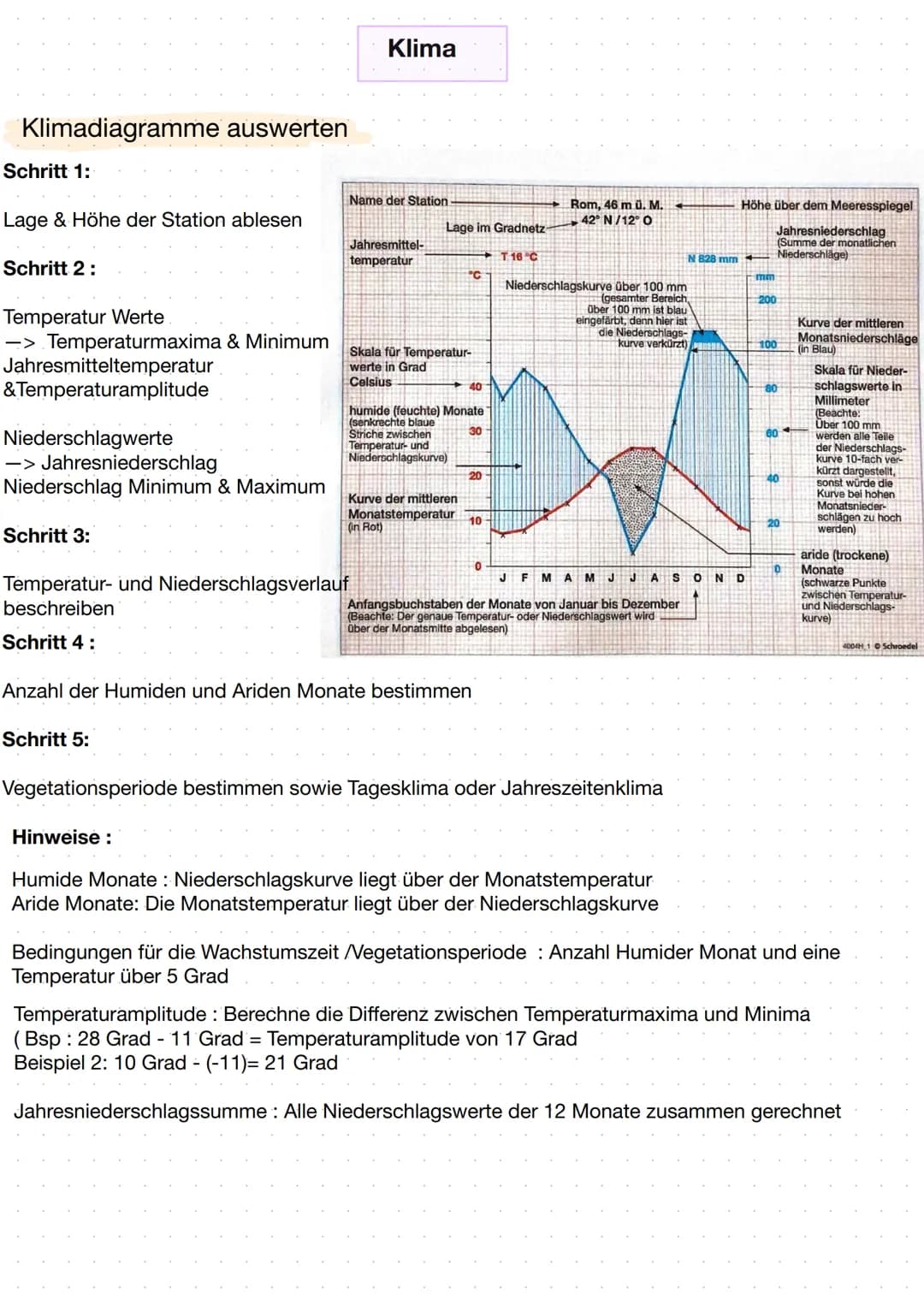 Klimadiagramme auswerten
Schritt 1:
Lage & Höhe der Station ablesen
Schritt 2:
Temperatur Werte
-> Temperaturmaxima & Minimum
Jahresmittelte