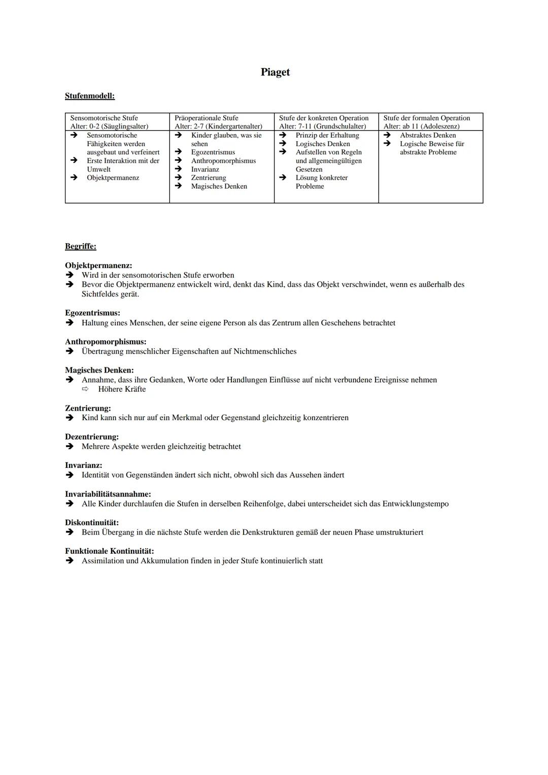 Stufenmodell:
Sensomotorische Stufe
Alter: 0-2 (Säuglingsalter)
Sensomotorische
Fähigkeiten werden
ausgebaut und verfeinert
➜Erste Interakti