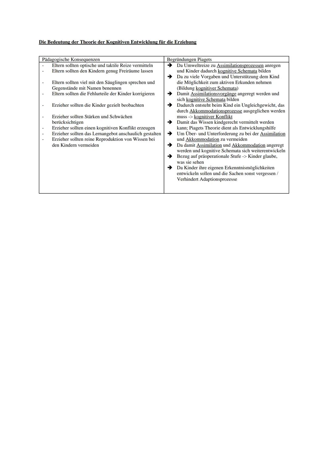 Stufenmodell:
Sensomotorische Stufe
Alter: 0-2 (Säuglingsalter)
Sensomotorische
Fähigkeiten werden
ausgebaut und verfeinert
➜Erste Interakti