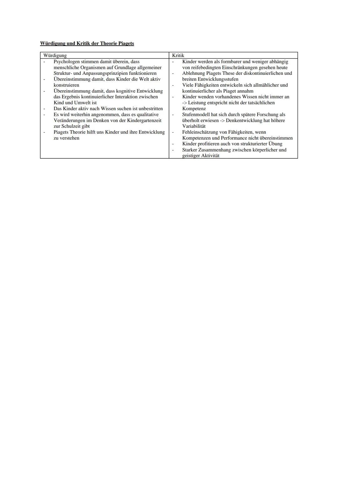 Stufenmodell:
Sensomotorische Stufe
Alter: 0-2 (Säuglingsalter)
Sensomotorische
Fähigkeiten werden
ausgebaut und verfeinert
➜Erste Interakti