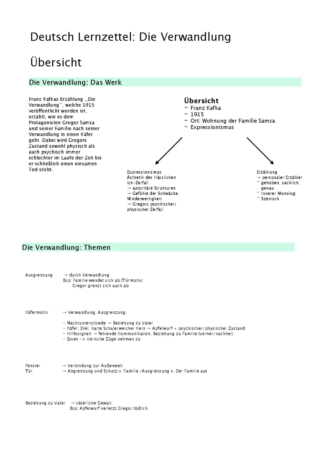 Die Verwandlung: Interpretation und Analyse
