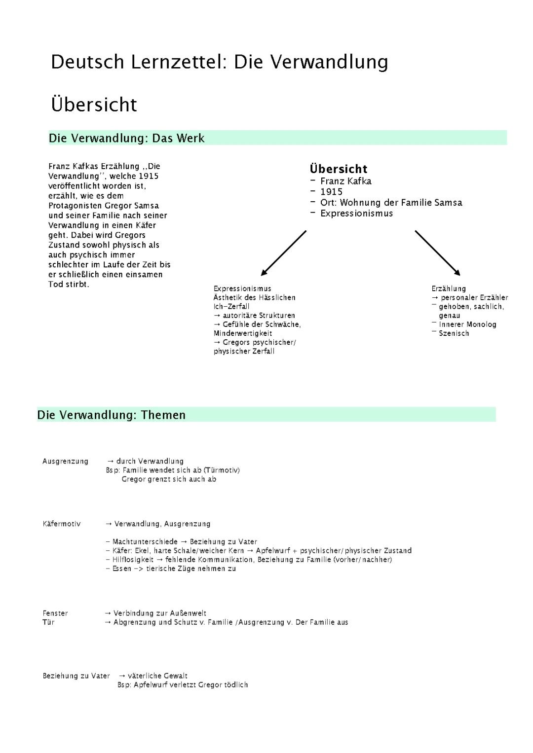 Die Verwandlung: Zusammenfassung, Interpretationen & Themen