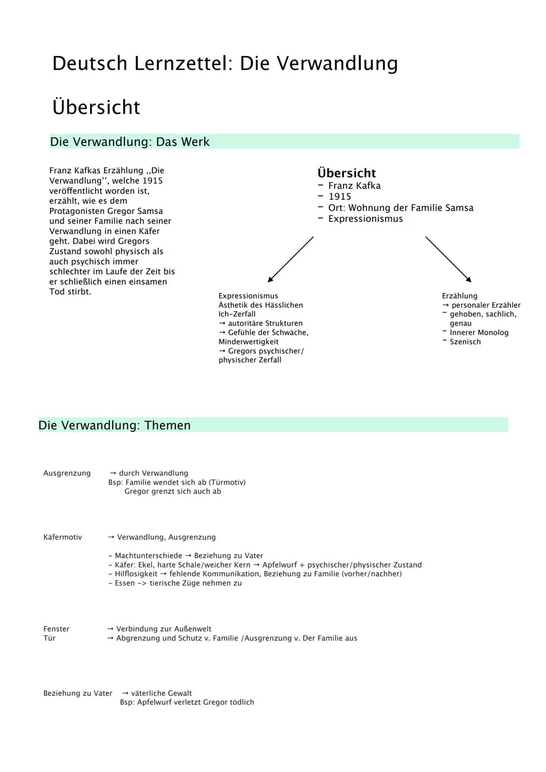 Deutsch Lernzettel: Die Verwandlung
Übersicht
Die Verwandlung: Das Werk
Franz Kafkas Erzählung ,,Die
Verwandlung", welche 1915
veröffentlich