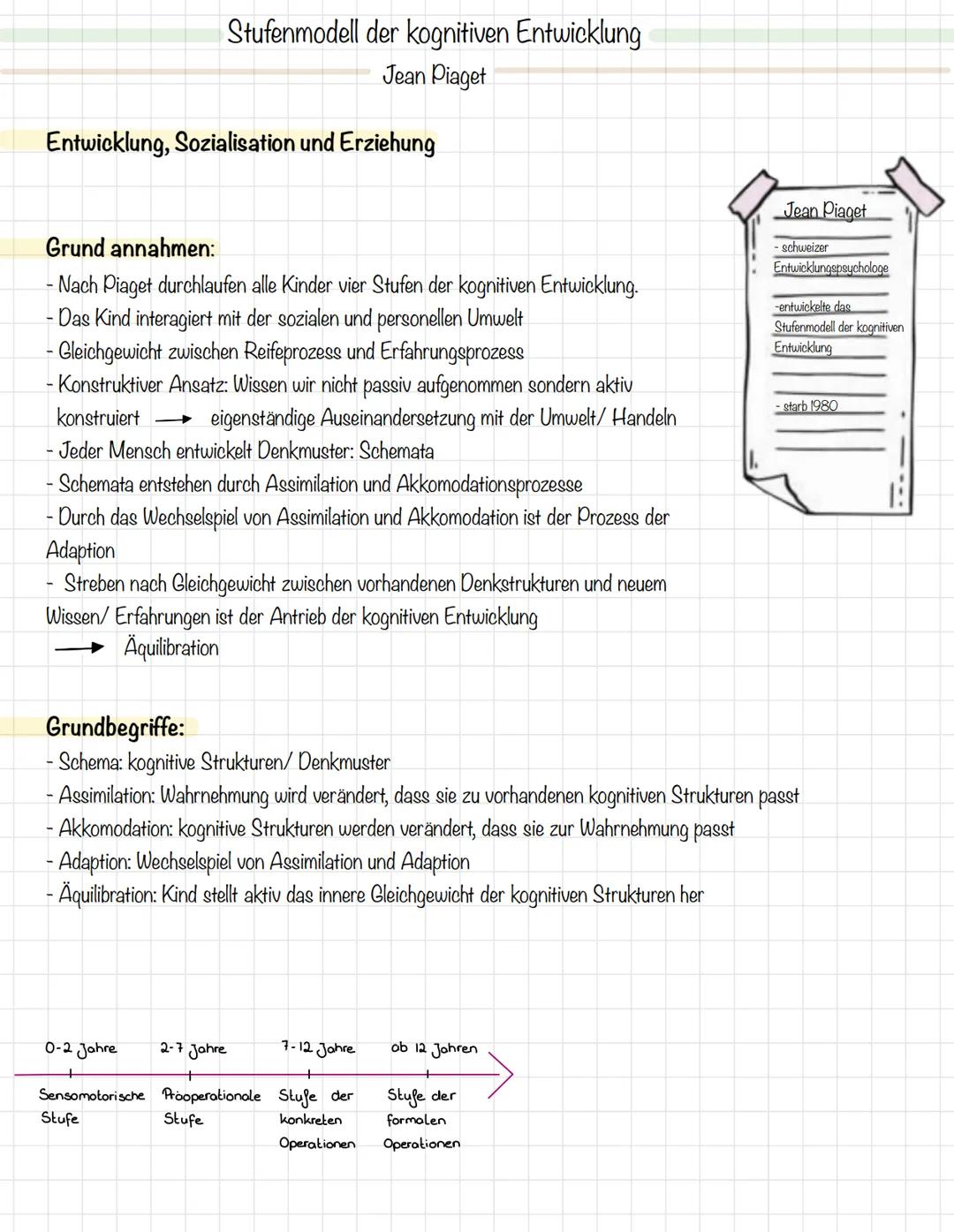 # Stufenmodell der kognitiven Entwicklung
Jean Piaget

Entwicklung, Sozialisation und Erziehung

Grund annahmen:
- Nach Piaget durchlaufen a