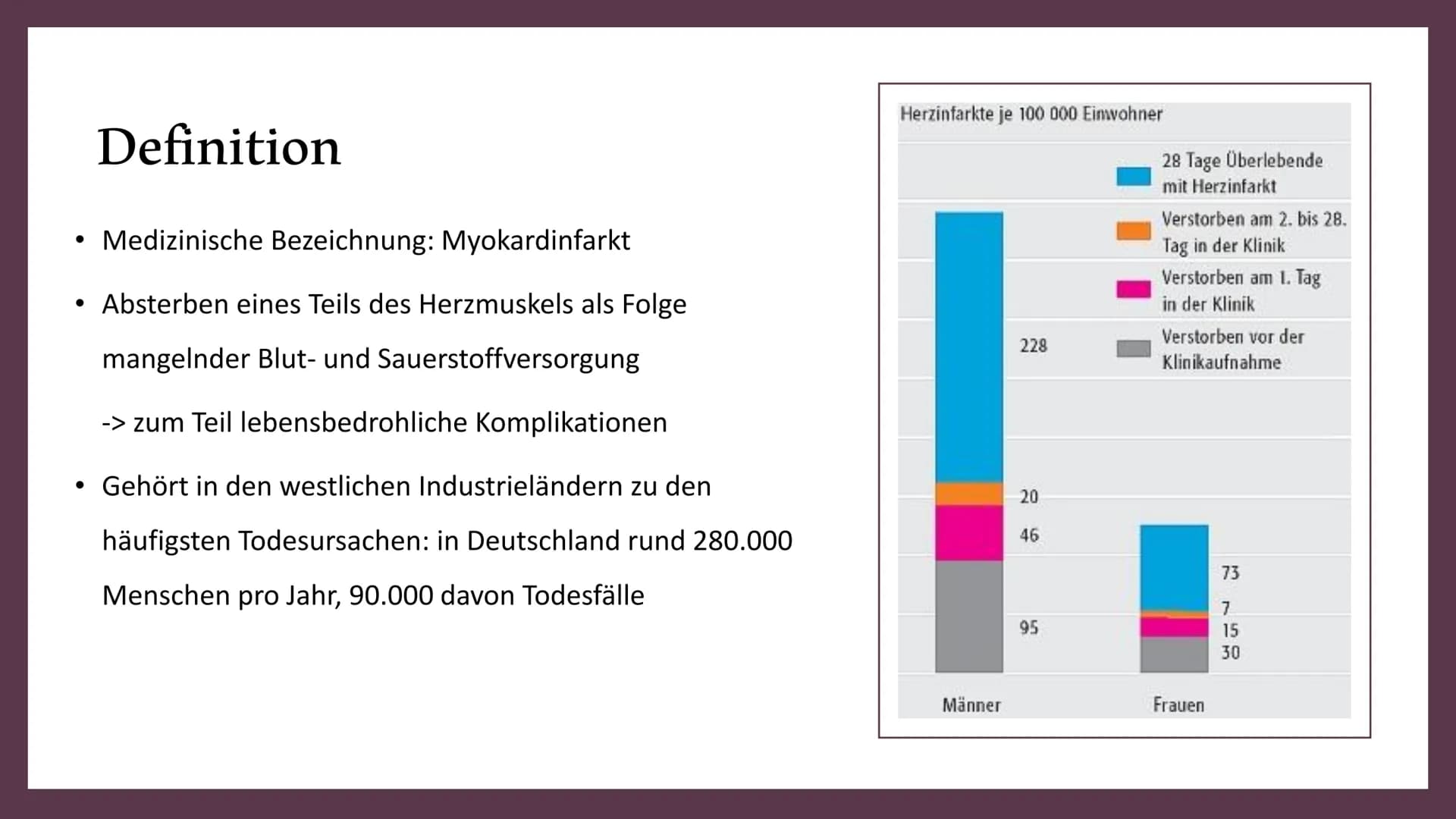 Herzinfarkt Definition
Erste Hilfe
Gemeinsamkeiten Herzinfarkt
und Schlaganfall
INHALT
Vorbeugung
Symptome
Behandlung
Ursachen und
Risikofak