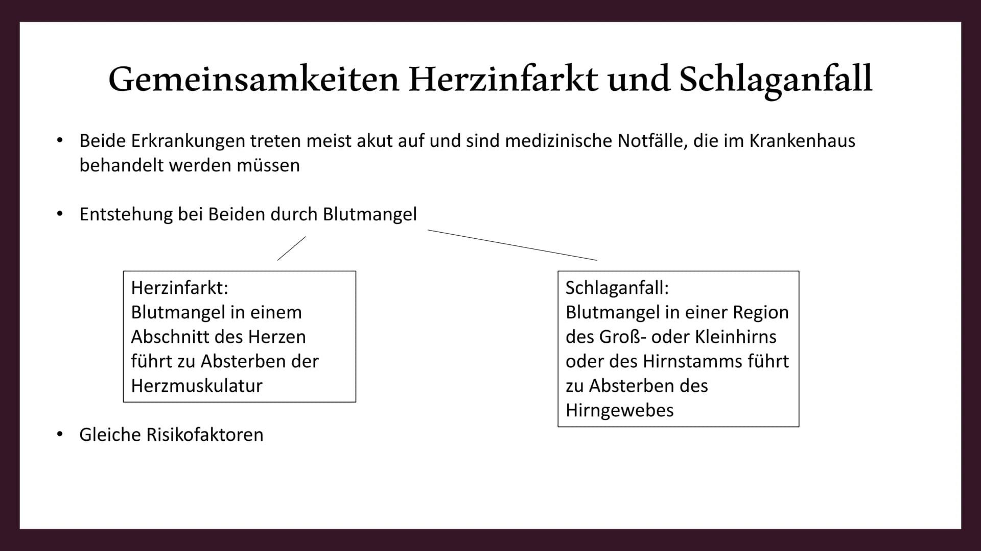 Herzinfarkt Definition
Erste Hilfe
Gemeinsamkeiten Herzinfarkt
und Schlaganfall
INHALT
Vorbeugung
Symptome
Behandlung
Ursachen und
Risikofak