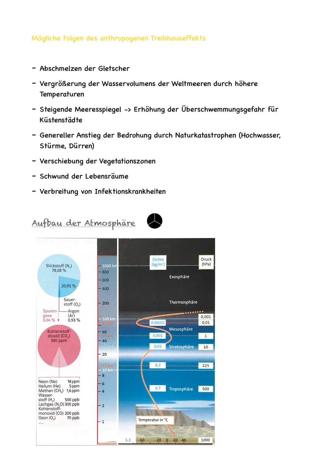 -ERDKUNDE
Schicht und Schildvulkane
Wetter, Witterung, Klima
1
Klimadiagramme
Atmosphärische Prozesse
die Rotation und die Revolution der Er