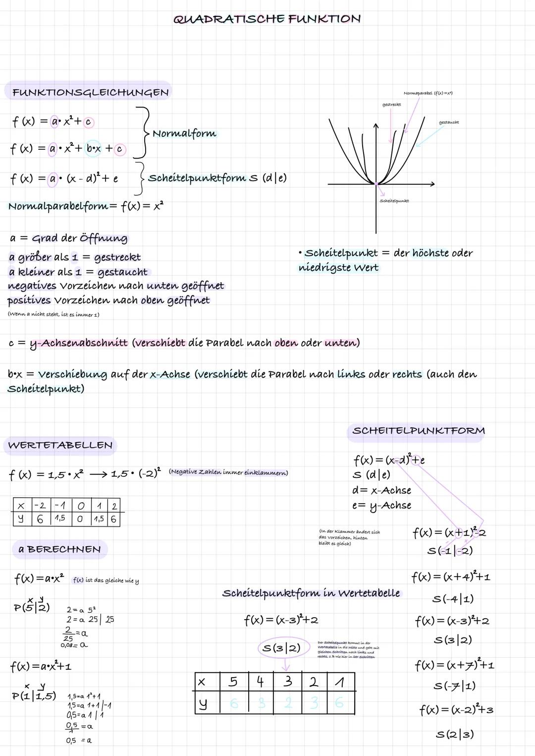 # QUADRATISCHE FUNKTION

FUNKTIONSGLEICHUNGEN

f(x) = a x²+ c

Normalform

f(x) = ax²+ bx + c

f(x) = a (x-d)²+ e

Scheitelpunktforms (die)
