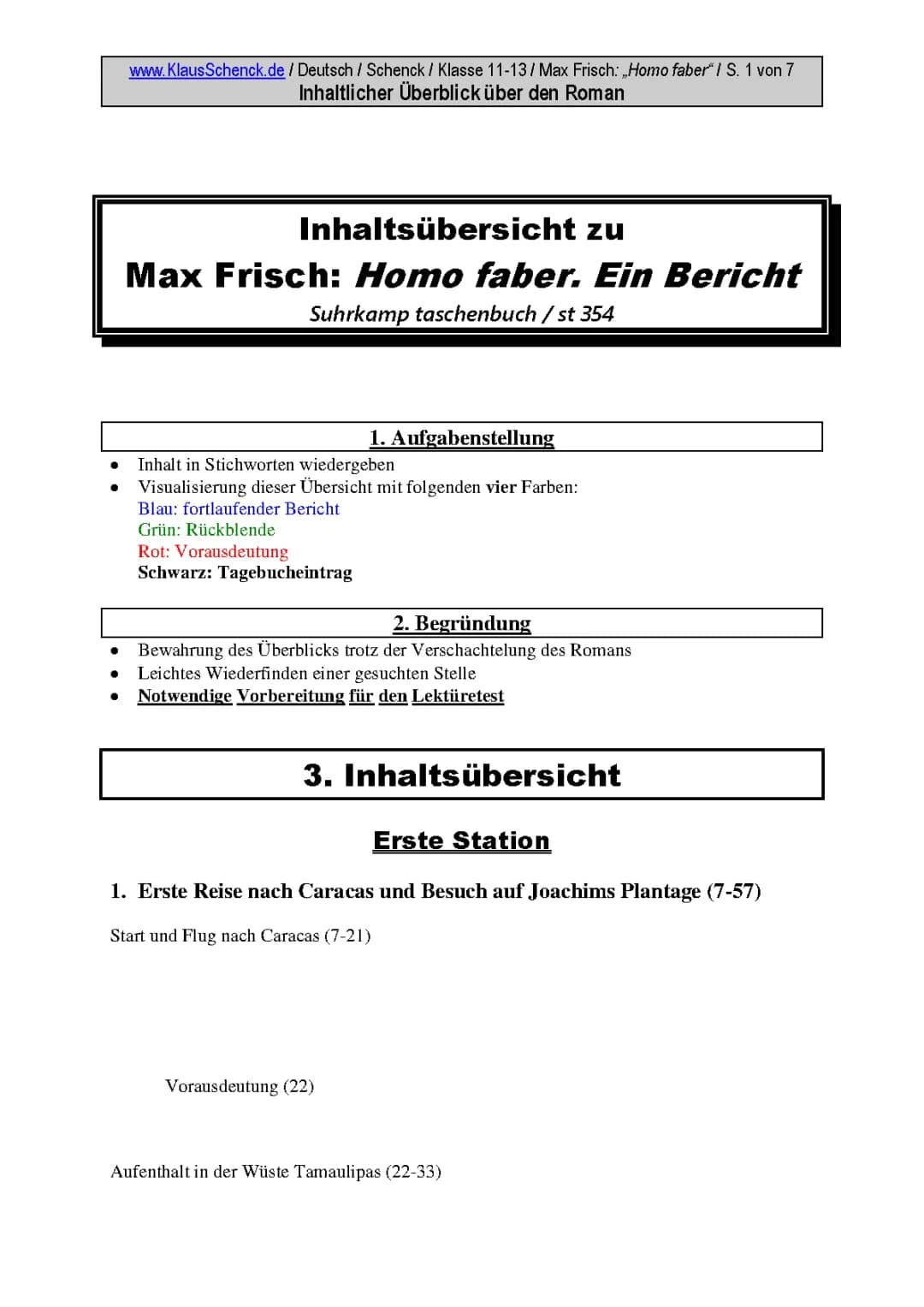 Homo Faber - Übersicht und Zusammenfassung mit Visualisierung