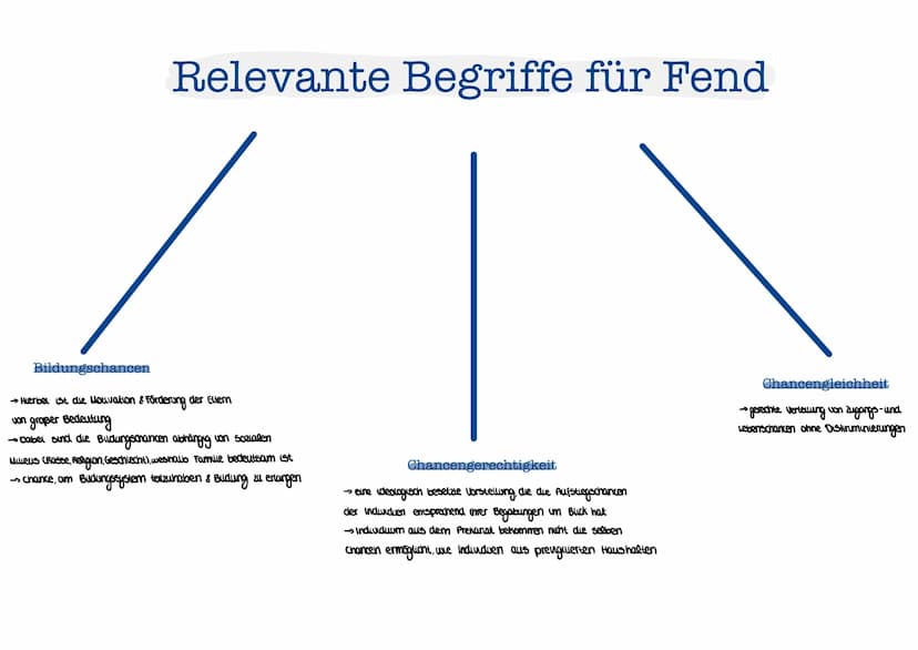 Helmut Fend Funktion von Schule nach Fend
-> Theorie beschäftigt sich mit der Funktion von Schule, wobei Schülerinnen &
Schüler den gesellsc