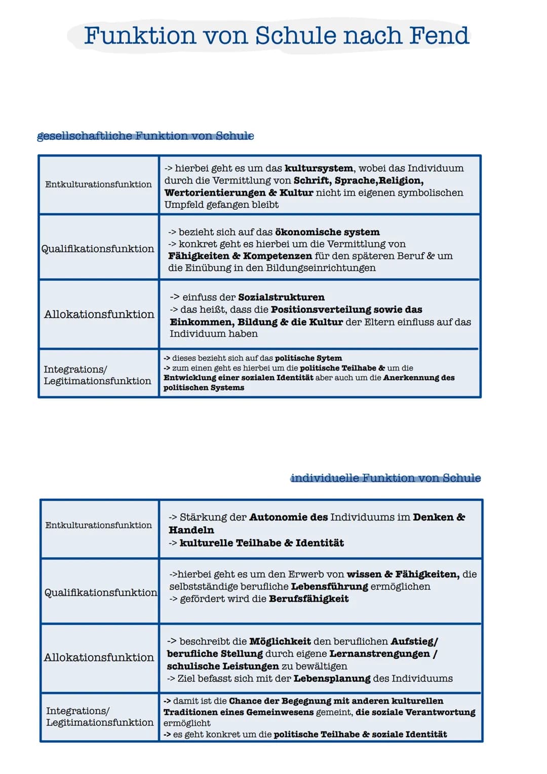 Helmut Fend Funktion von Schule nach Fend
-> Theorie beschäftigt sich mit der Funktion von Schule, wobei Schülerinnen &
Schüler den gesellsc