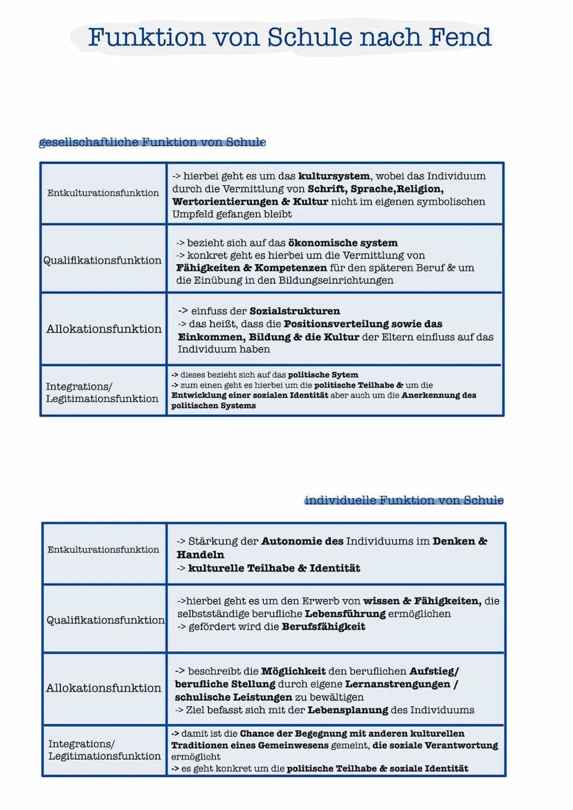 Helmut Fend Funktion von Schule nach Fend
-> Theorie beschäftigt sich mit der Funktion von Schule, wobei Schülerinnen &
Schüler den gesellsc