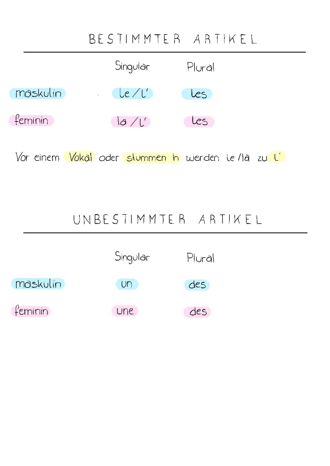 Grammatik 