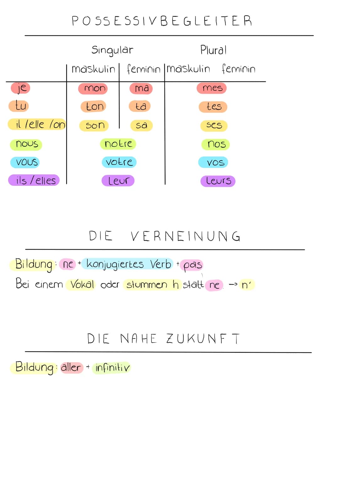 maskulin
feminin
maskulin
BESTIMMTER ARTIKEL
Singular
le / L'
feminin
10/1
Vor einem Vokal oder stummen h werden le/la zu l'
Singular
Plural