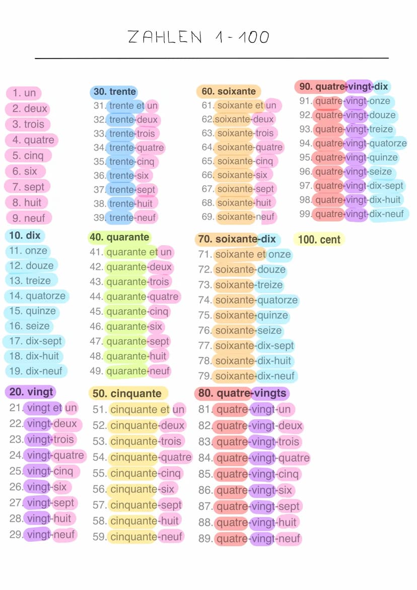 maskulin
feminin
maskulin
BESTIMMTER ARTIKEL
Singular
le / L'
feminin
10/1
Vor einem Vokal oder stummen h werden le/la zu l'
Singular
Plural