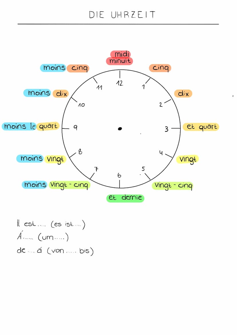 maskulin
feminin
maskulin
BESTIMMTER ARTIKEL
Singular
le / L'
feminin
10/1
Vor einem Vokal oder stummen h werden le/la zu l'
Singular
Plural