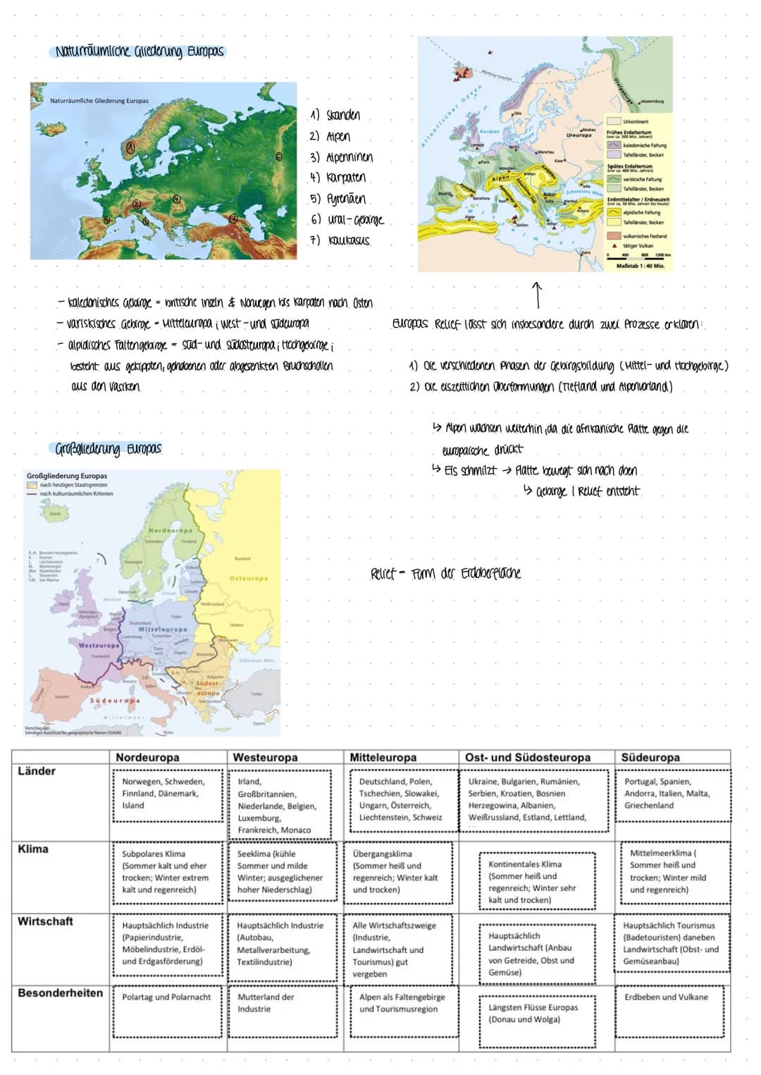 Erdkundearbeit am 06. Oktober 2022 ERAKUNDEARBELE
THEMEN
a) NATURRAUM DEUTSCHLAND UND EUROPA
Naturräumliche Gliederung Deutschlands.
Nordkow