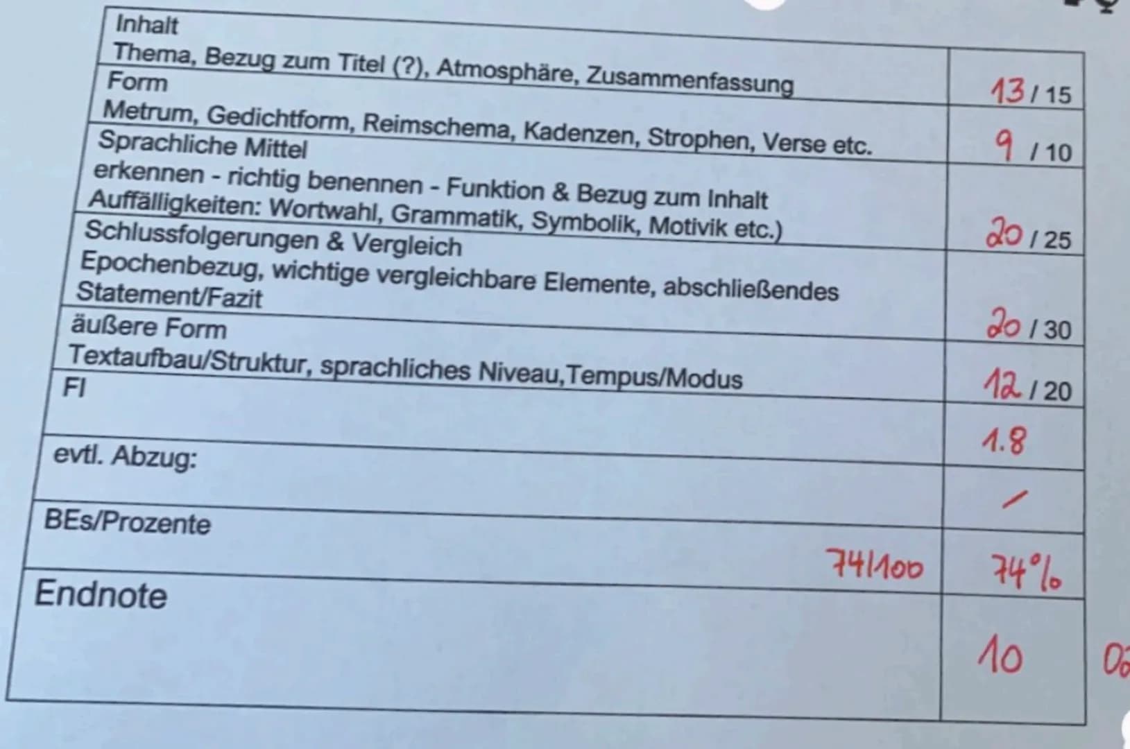 IZ
Das expressionistische Gedicht Der Abend",
veröffentlicht 1910 und geschrieben von Georg
Heym, erzählt von einem Schiff auf hoher See,
ge