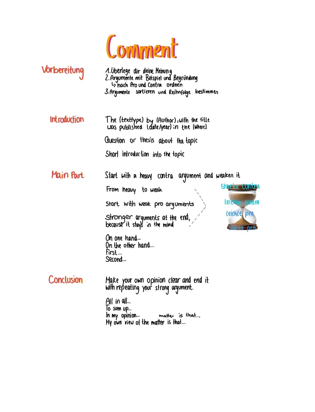 Vorbereitung
Introduction
Main Part
Conclusion
Comment
1.überlege dir deine Meinung
2. Argumente mit Beispiel und Begründung
nach Pro und Co