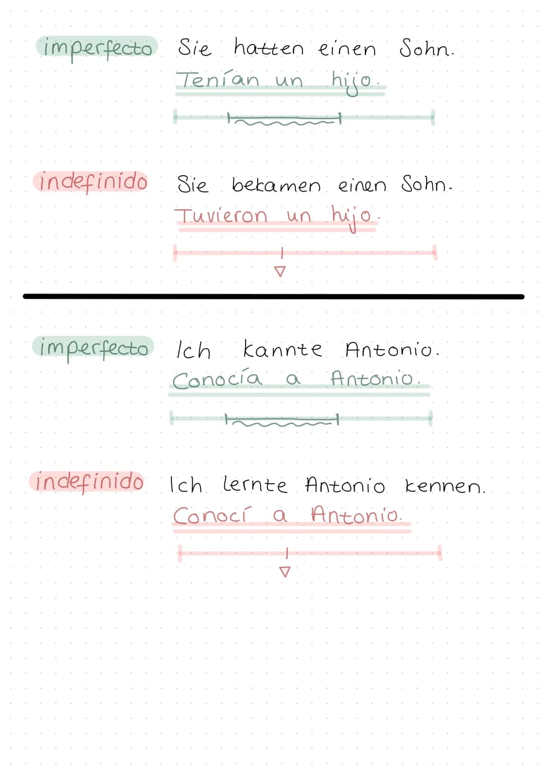Lernzettel
El pasado
Vs indefinido.
Anfang
El pasado
einmalig
• bestimmter Zeitpunkt
↳ un tiempo...
punktuelle Information
↳a las ocho
begre