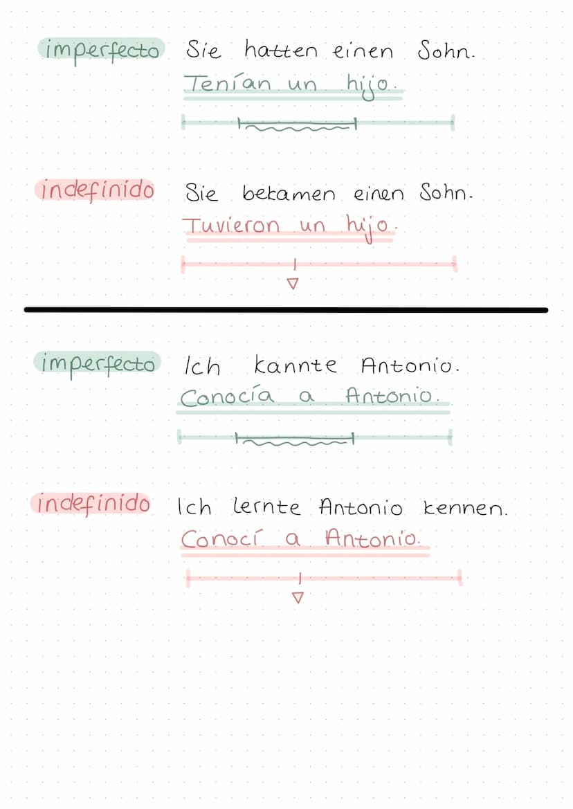 Lernzettel
El pasado
Vs indefinido.
Anfang
El pasado
einmalig
• bestimmter Zeitpunkt
↳ un tiempo...
punktuelle Information
↳a las ocho
begre