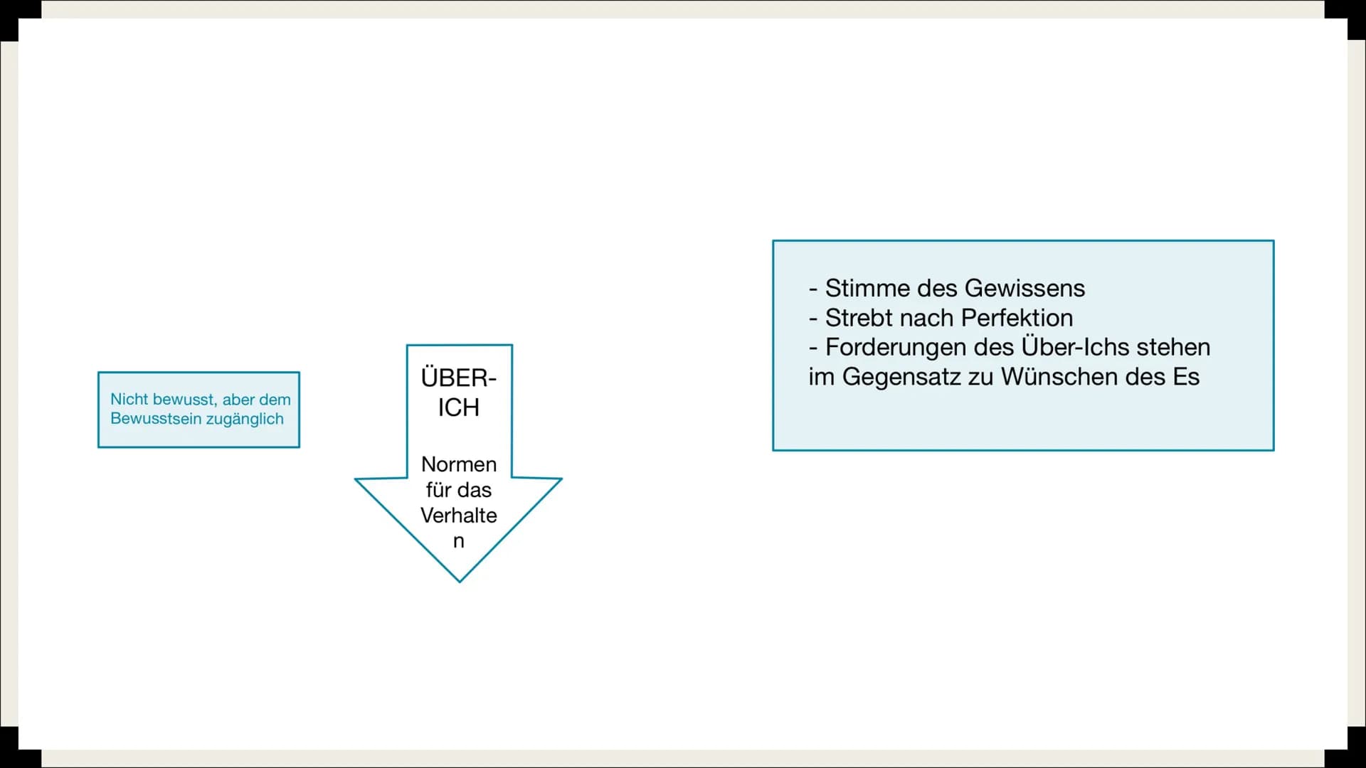୮
FREUD
& die Tiefenpsychologie Inhaltsverzeichnis
■ Tiefenpsychologisches Paradigma
■ Sigmund Freud
■ Topologisches Modell
Instanzenmodell
