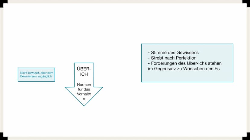 ୮
FREUD
& die Tiefenpsychologie Inhaltsverzeichnis
■ Tiefenpsychologisches Paradigma
■ Sigmund Freud
■ Topologisches Modell
Instanzenmodell

