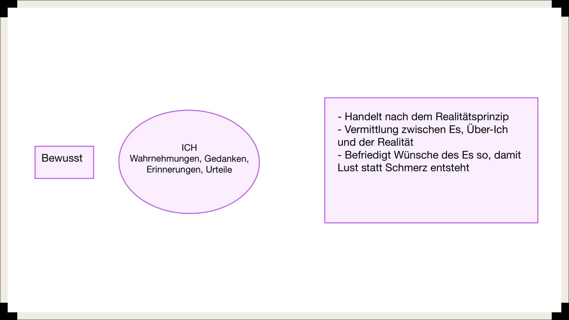 ୮
FREUD
& die Tiefenpsychologie Inhaltsverzeichnis
■ Tiefenpsychologisches Paradigma
■ Sigmund Freud
■ Topologisches Modell
Instanzenmodell
