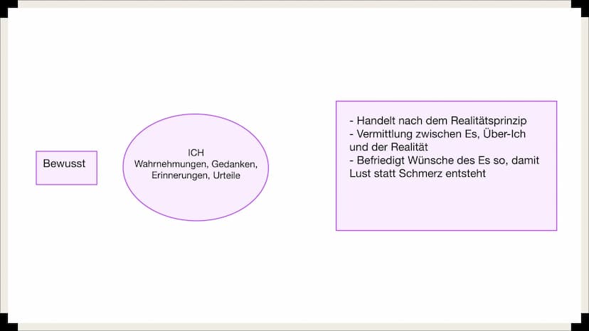 ୮
FREUD
& die Tiefenpsychologie Inhaltsverzeichnis
■ Tiefenpsychologisches Paradigma
■ Sigmund Freud
■ Topologisches Modell
Instanzenmodell
