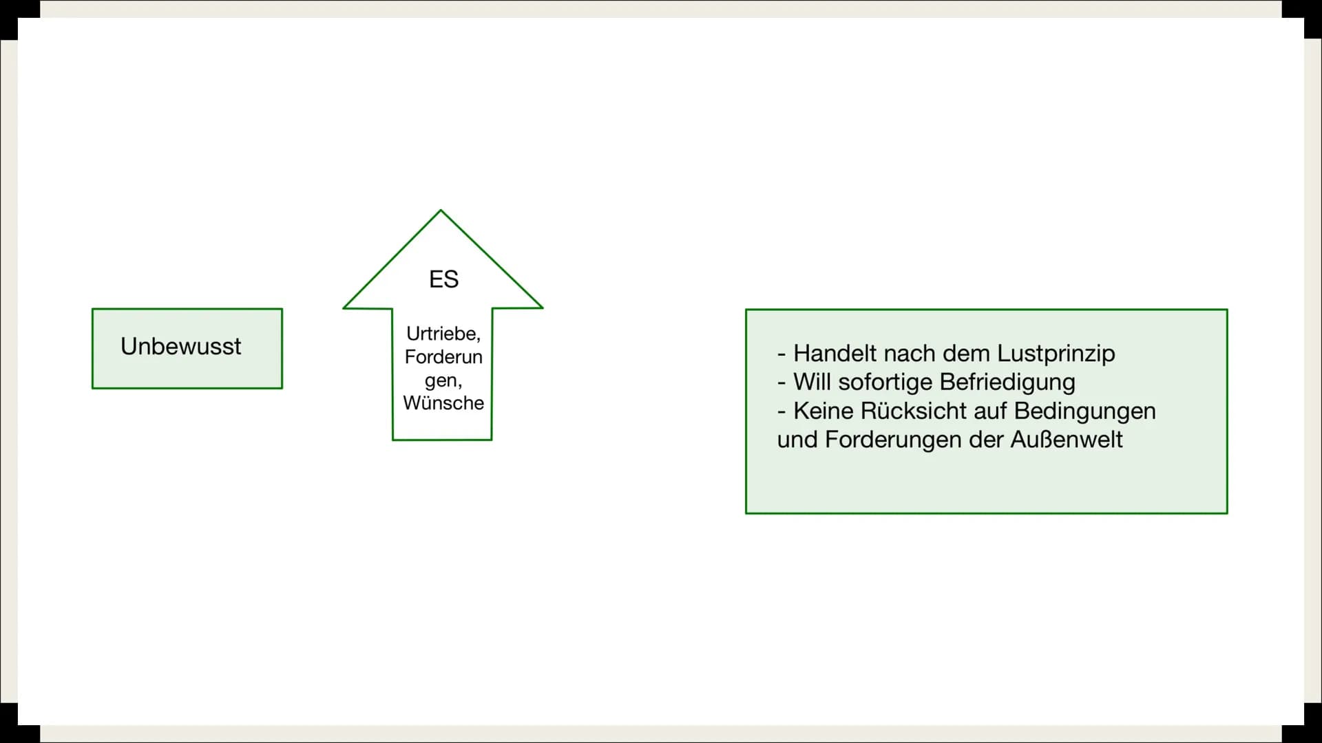 ୮
FREUD
& die Tiefenpsychologie Inhaltsverzeichnis
■ Tiefenpsychologisches Paradigma
■ Sigmund Freud
■ Topologisches Modell
Instanzenmodell
