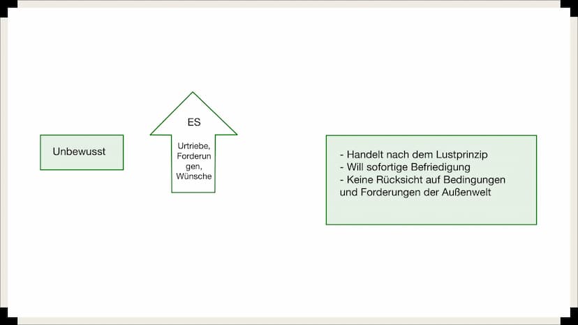 ୮
FREUD
& die Tiefenpsychologie Inhaltsverzeichnis
■ Tiefenpsychologisches Paradigma
■ Sigmund Freud
■ Topologisches Modell
Instanzenmodell

